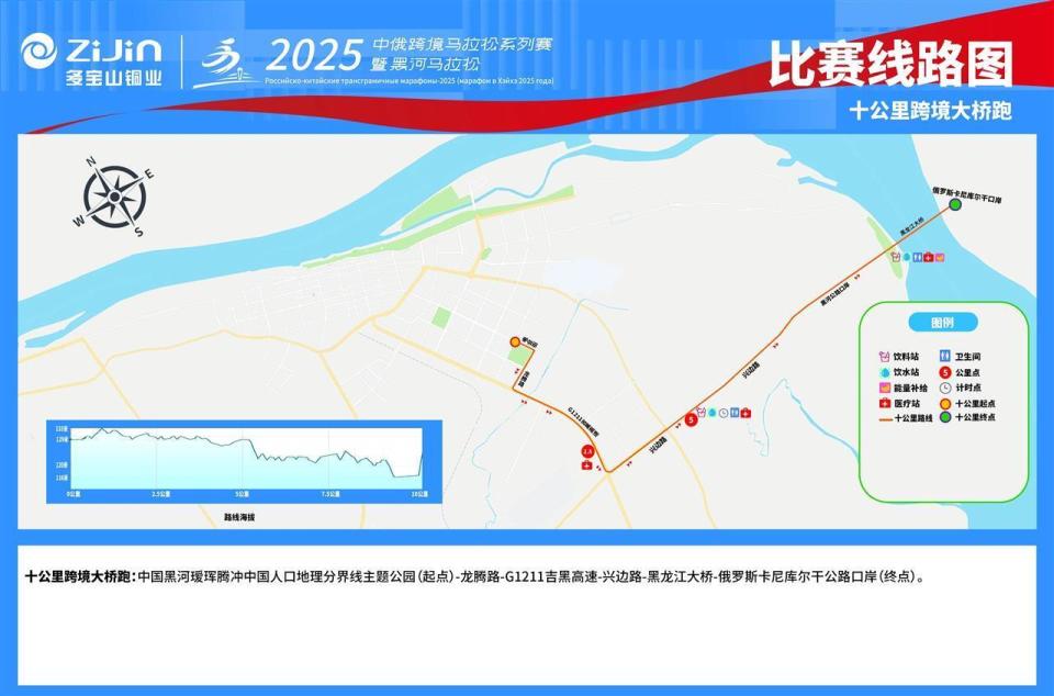 速员的身份, 比赛中途经