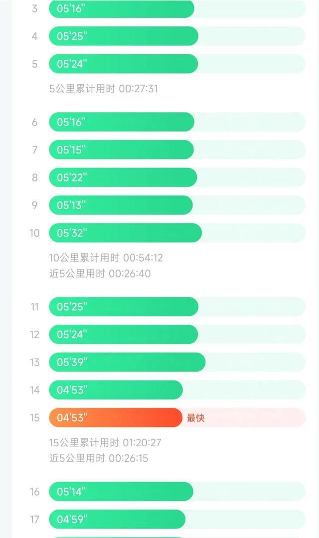 多数人都是, 为你的生活