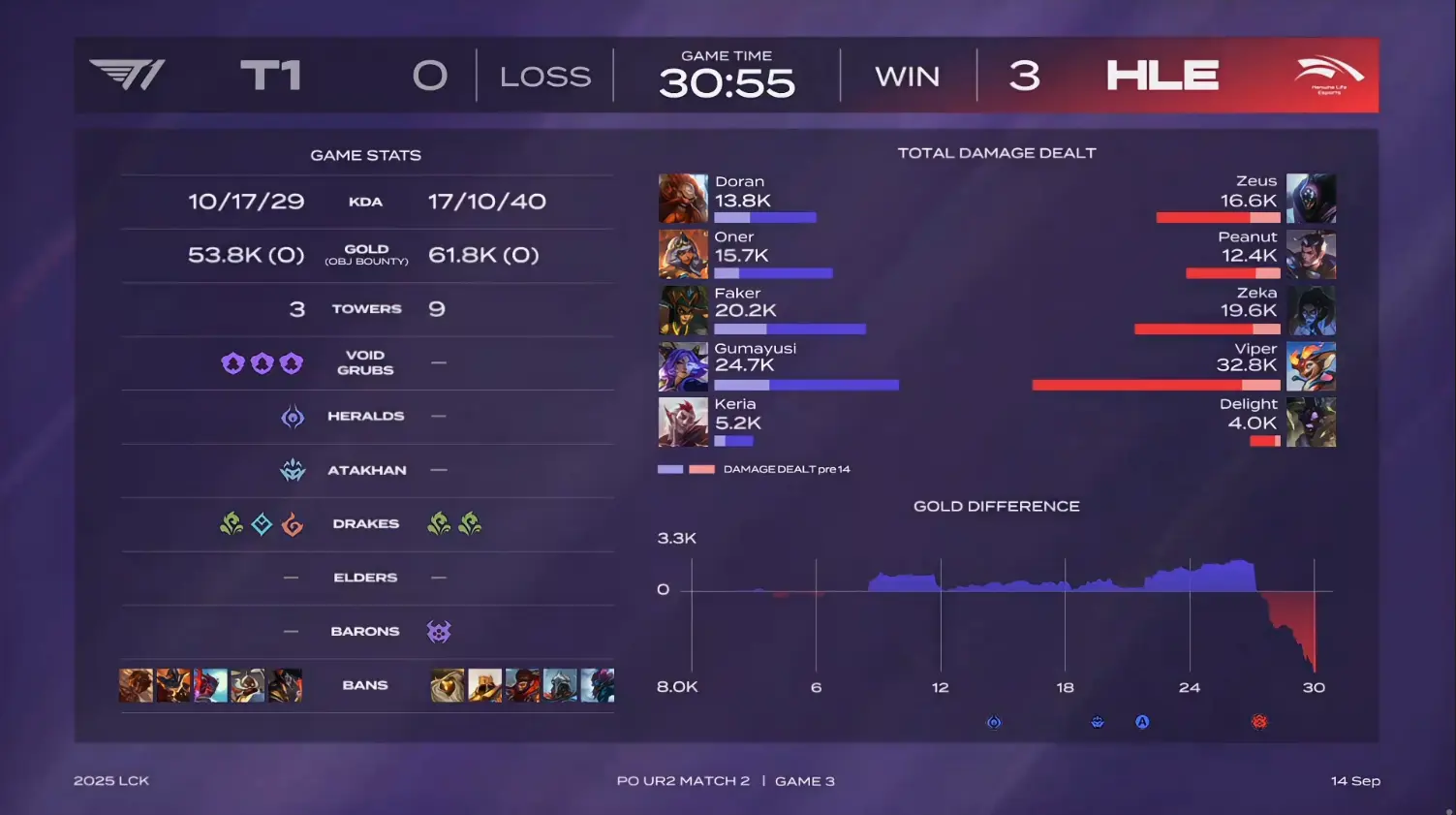 比赛前期, div, 思了 比赛前期, div, 思了