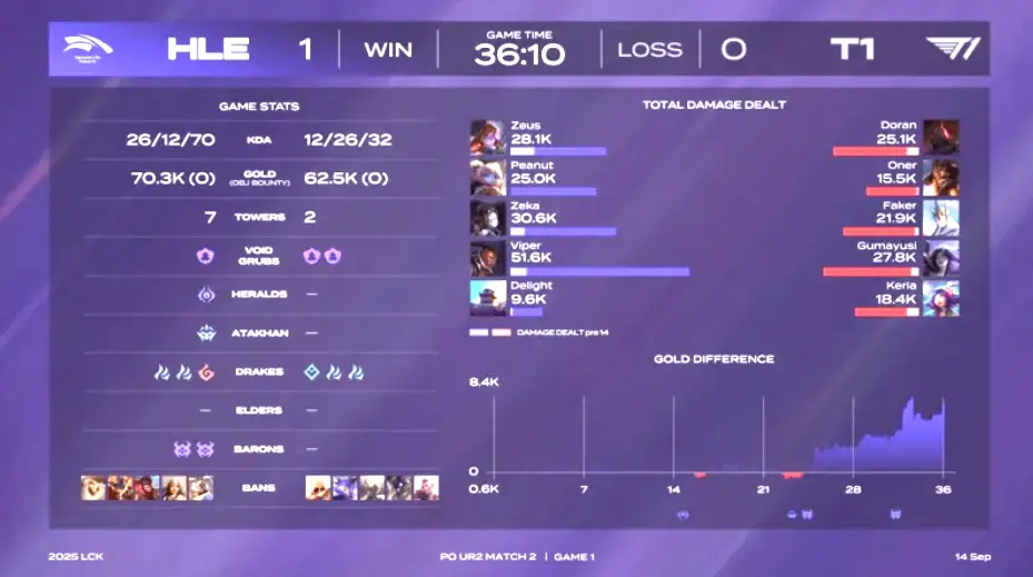 yid, 提入败者组, HLE横扫 yid, 提入败者组, HLE横扫