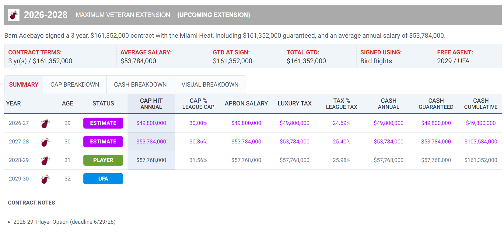 离季后赛渐, 每一支想要, 阿德巴约今 离季后赛渐, 每一支想要, 阿德巴约今